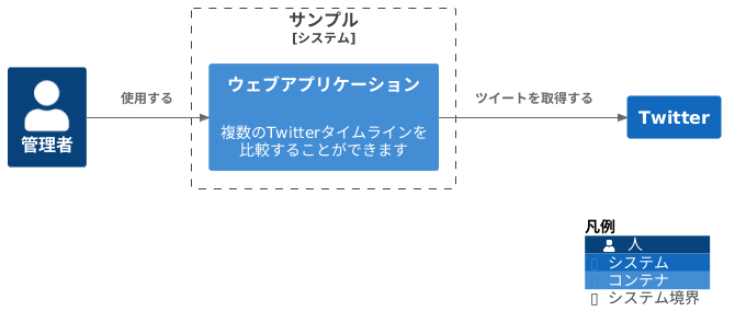 Theme language sample